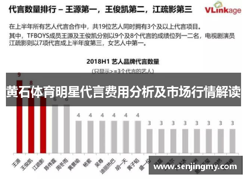 黄石体育明星代言费用分析及市场行情解读